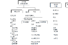 抚顺讨债公司如何把握上门催款的时机